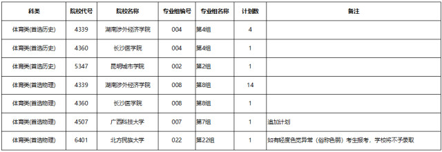 今天！本科最后机会！最低降分20分！湖南高招本科批第二次志愿征集开始填报