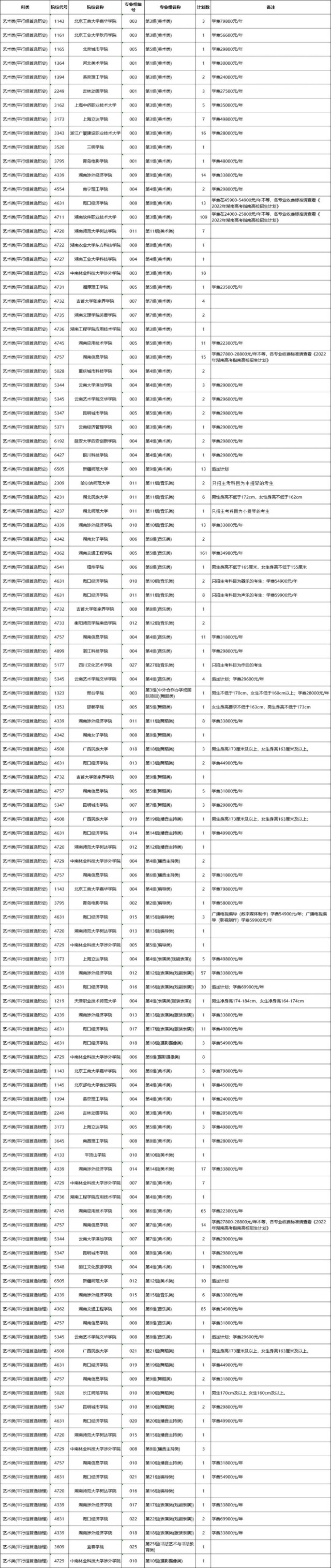 今天！本科最后机会！最低降分20分！湖南高招本科批第二次志愿征集开始填报