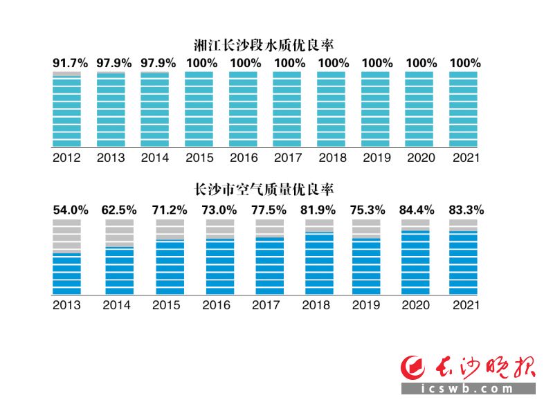 　　数说发展　　制图/王斌