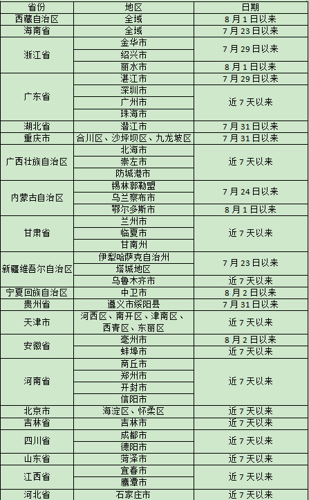 入怀人员请及时主动报备，怀化市疾控8月11日发布疫情防控提示
