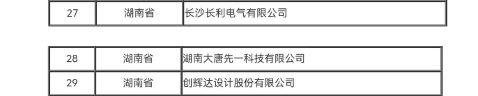 天心区3家企业入选国家级专精特新“小巨人”