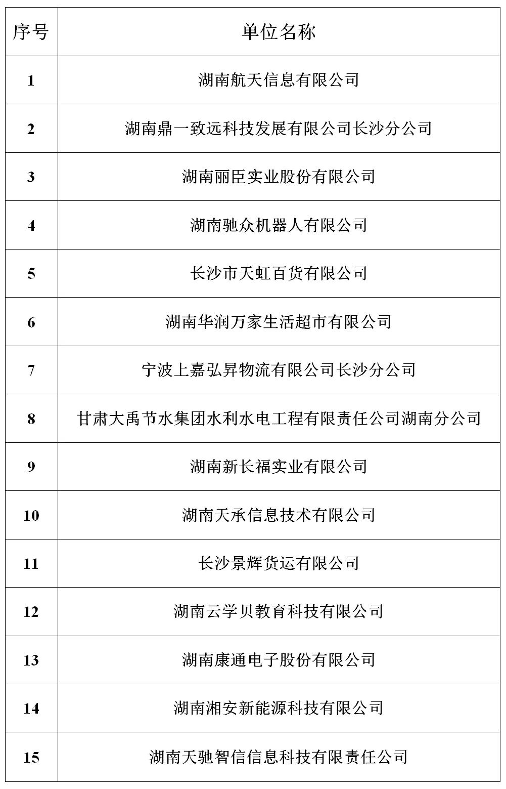 1500元每人！长沙市首批一次性扩岗补助已发放到位