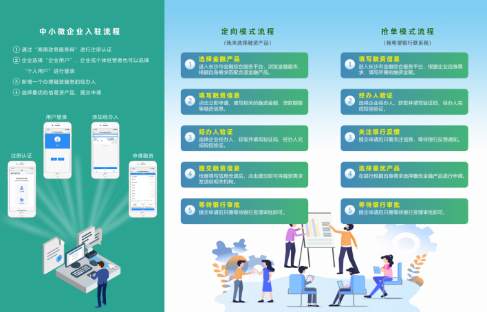企业融资不再愁！长沙“信易贷”助力金融服务实体经济