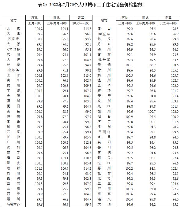 图自国家统计局网站