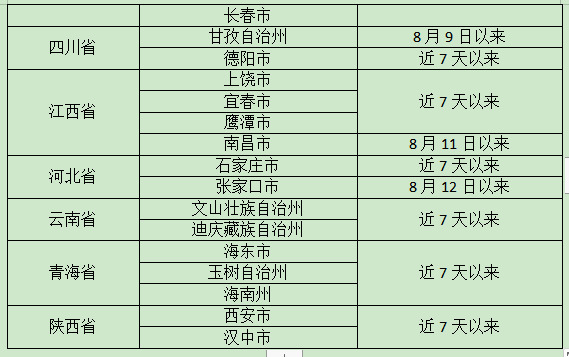 入怀人员请及时主动报备，怀化市疾控8月16日发布疫情防控提示