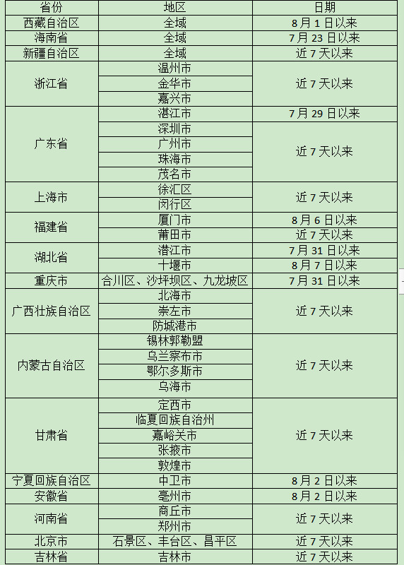入怀人员请及时主动报备，怀化市疾控8月16日发布疫情防控提示