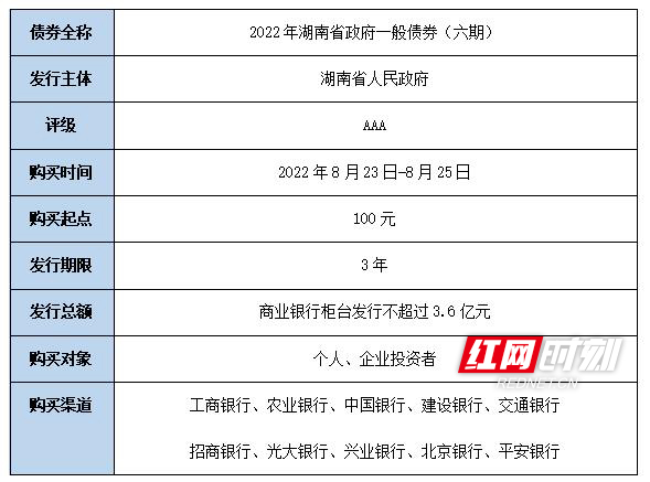2022年湖南省政府柜台债券8月23日发行 这10家银行可购买
