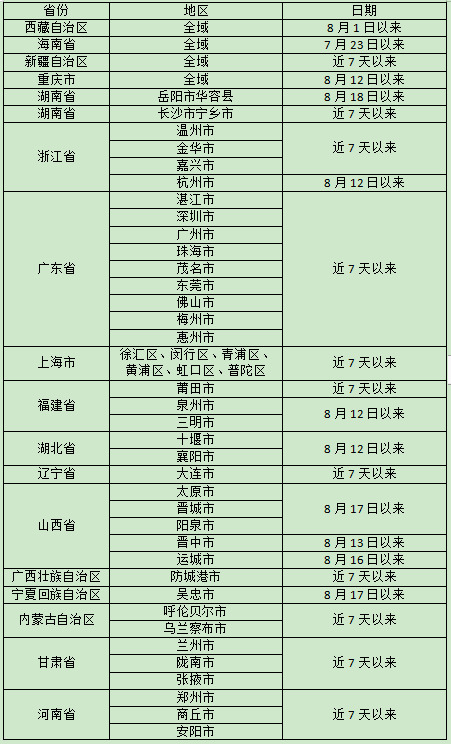 入怀人员请及时主动报备，怀化市疾控8月22日发布疫情防控提示
