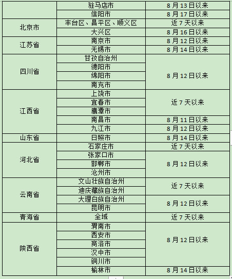 入怀人员请及时主动报备，怀化市疾控8月22日发布疫情防控提示