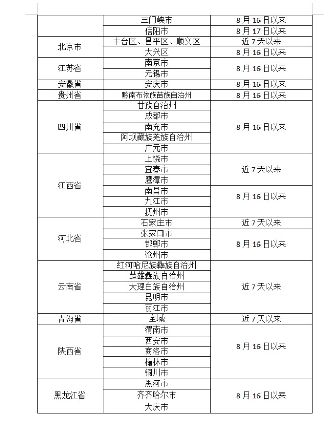 入怀人员请及时主动报备，怀化市疾控8月24日发布疫情防控提示