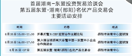 湖南日报丨发挥邵商优势，打造对接东盟桥头堡——写在首届湖南—东盟投资贸易洽谈会、第五届东盟·湖南（邵阳）名优产品交易会举办之际