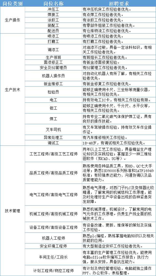 招聘岗位.png