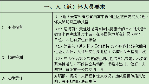 入怀人员请及时主动报备，怀化市疾控8月31日发布疫情防控提示