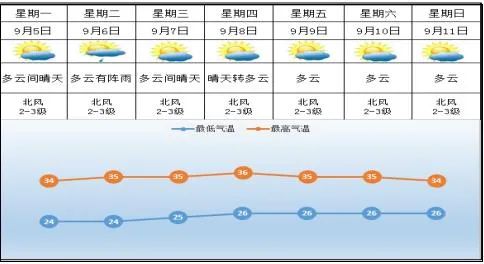 可天气预报说那儿在下雪-下雪天去峨嵋山旅游合不合适?-紧急求助-因为本来安排这几天去峨嵋-所以... (天气预报说15天查询)