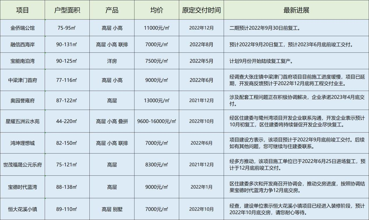 商品房预售资金监管再升级 现房销售试点逐步推进_中国网地产