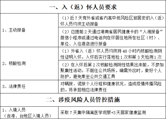 请注意！怀化市疾控发布疫情防控提示，这个证明很重要