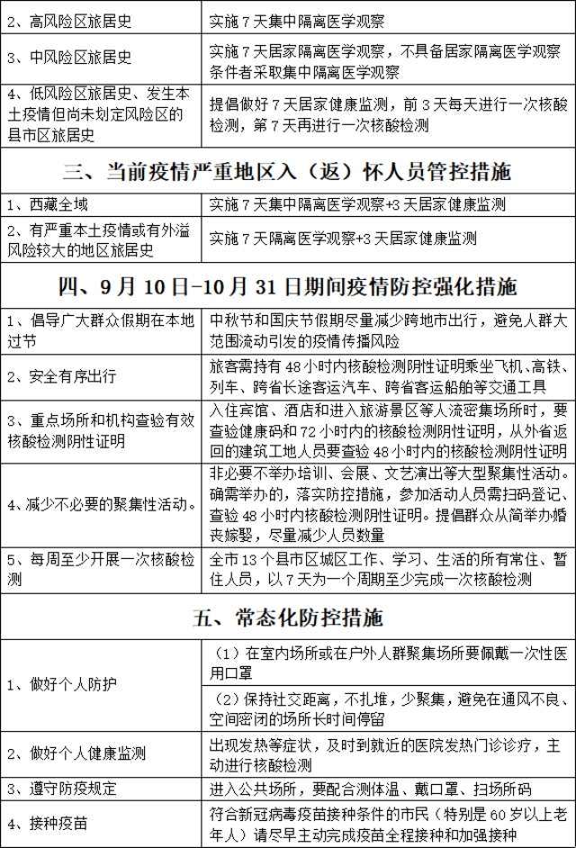 请注意！怀化市疾控发布疫情防控提示，这个证明很重要