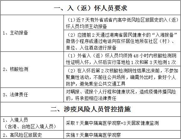入怀人员请及时主动报备，怀化市疾控9月14日发布疫情防控提示