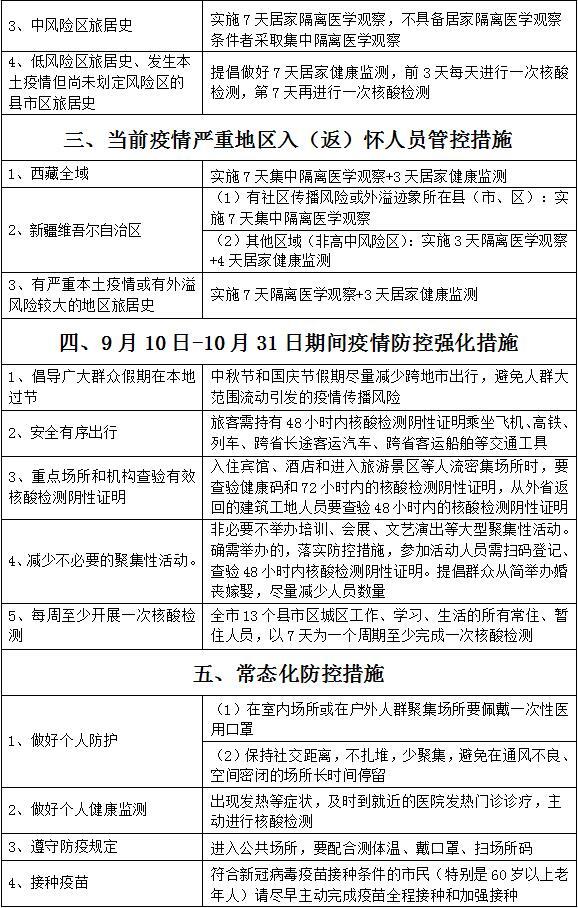 入怀人员请及时主动报备，怀化市疾控9月14日发布疫情防控提示
