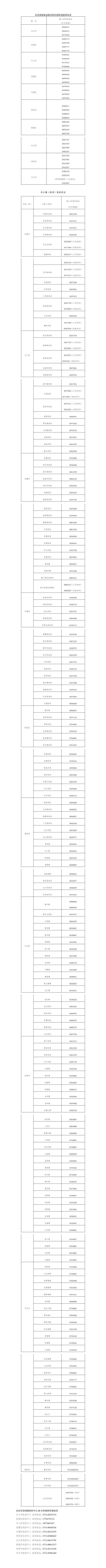 外省入长人员应提前报备，持48小时核酸检测阴性证明，严格实施“落地检”和“3天2检”措施