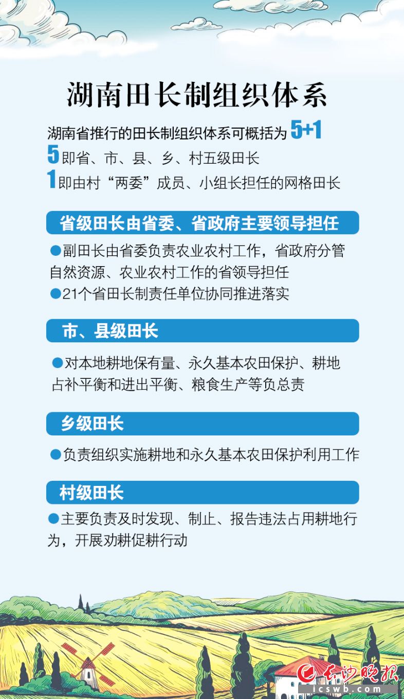 　　制图/何朝霞