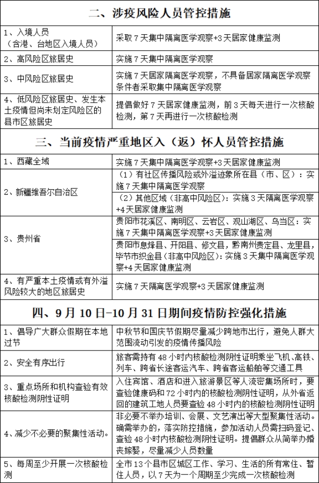 入怀人员请及时主动报备，怀化市疾控9月15日发布疫情防控提示