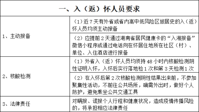 入怀人员请及时主动报备，怀化市疾控9月15日发布疫情防控提示