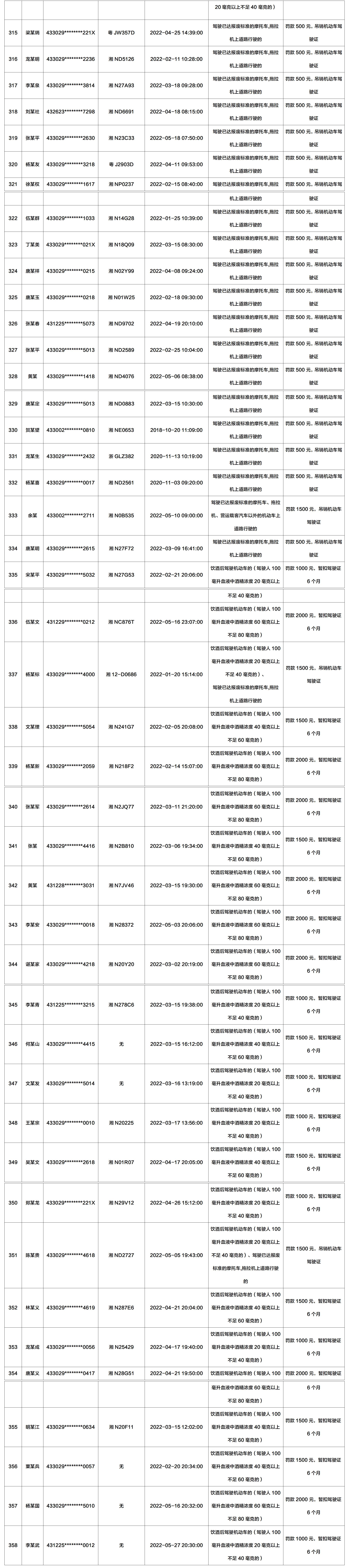 关于道路交通违法行为人依法作出处罚的告知公告(8月12日）_04.jpg