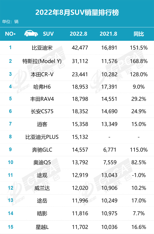 4 乘联会8月SUV销量.jpg