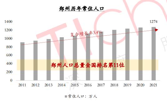 2022年上半年郑州发展对房地产依赖度仍高、短期刺激不断_中国网地产