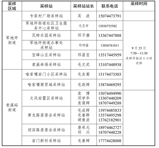 【9.22】城区全员核酸检测公告_01_副本.jpg