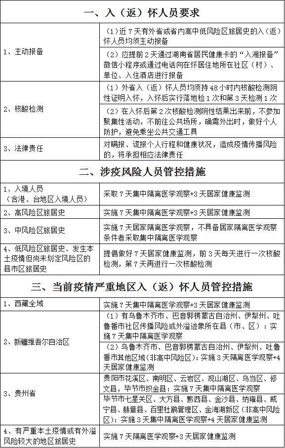 国庆假期临近，倡导就地过节，怀化市疾控9月23日发布健康提示