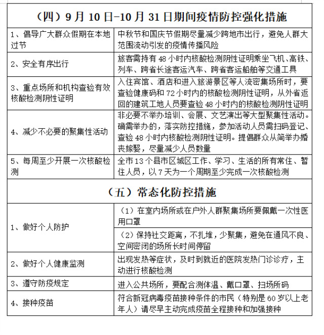国庆假期临近，倡导就地过节，怀化市疾控9月24日发布健康提示
