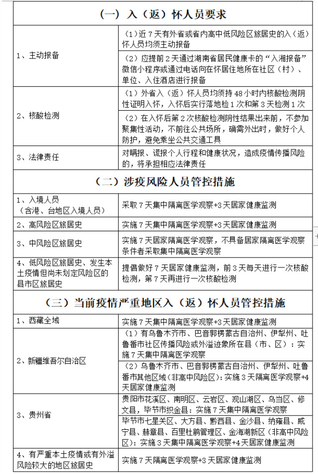 国庆假期临近，倡导就地过节，怀化市疾控9月24日发布健康提示
