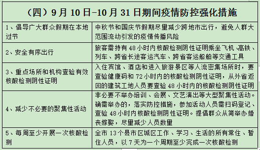 国庆假期临近，倡导就地过节，怀化市疾控发布健康提示