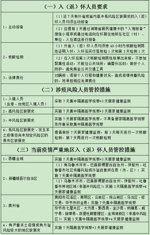 国庆假期临近，倡导就地过节，怀化市疾控发布健康提示