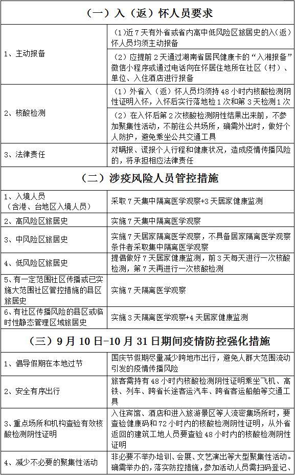国庆假期临近，倡导就地过节，怀化市疾控发布健康提示