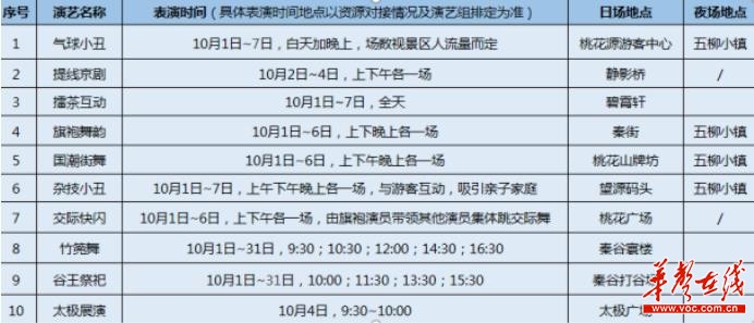 国庆就地过节也精彩 湖南这些景区等你打卡 优惠活动 第10张