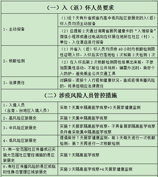 入怀先报，入怀必查，入怀必检！怀化市疾控10月11日发布疫情防控健康提示