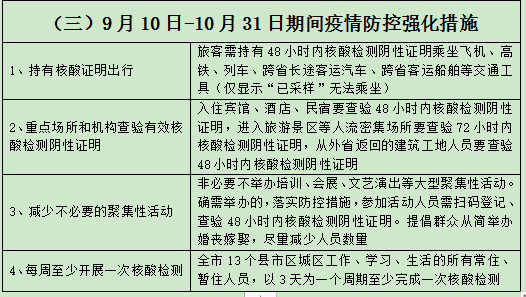 入怀先报，入怀必查，入怀必检！怀化市疾控10月11日发布疫情防控健康提示