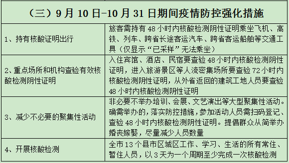 入怀先报，入怀必查，入怀必检！怀化市疾控10月12日发布疫情防控健康提示