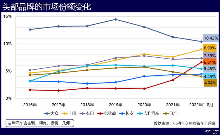 汽车之家