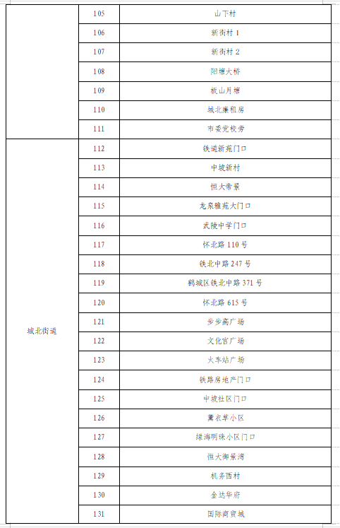 请主动配合！19日8时-16时鹤城主城区开展全员核酸检测-kaiyun官方网站(图5)