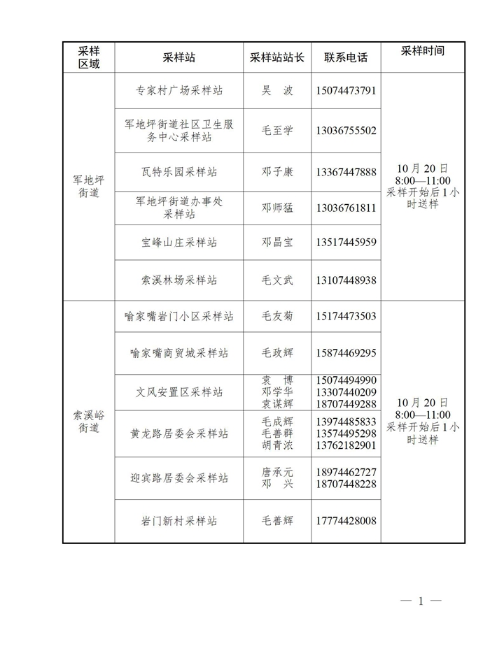 【10.20】城区全员核酸检测公告_01.jpg