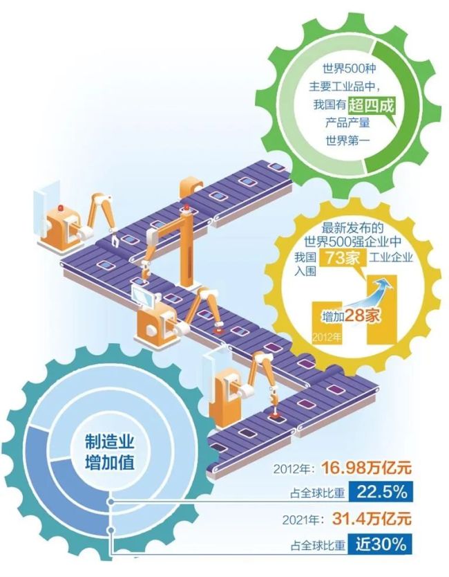 经济日报金观平：31万亿元，彰显中国制造硬实力