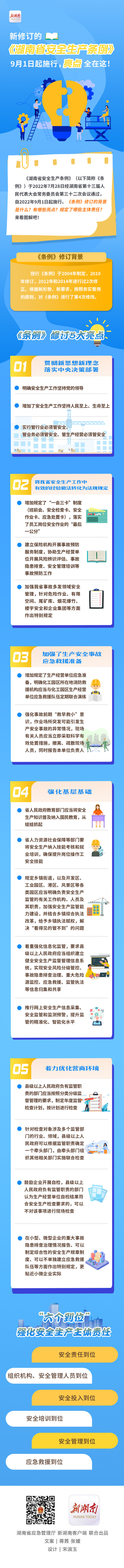 图解丨新修订的《湖南省安全生产条例》9月1日起施行，亮点全在这!