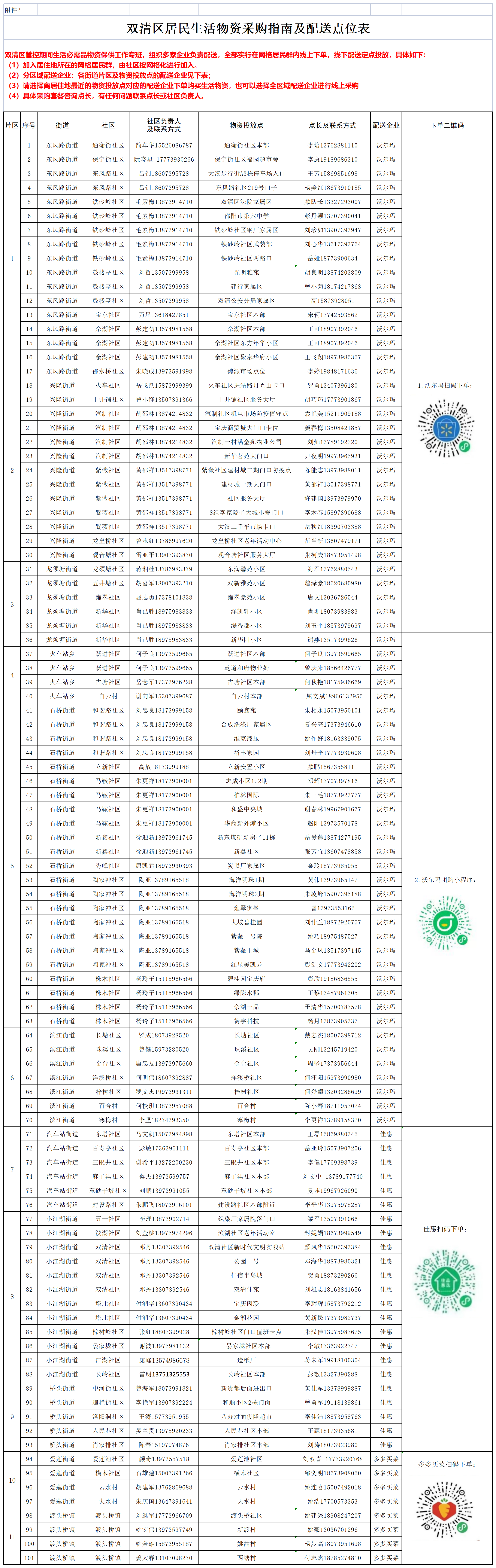 双清区生活物资采购指南-汇总(11.2)(2)(1)_A1I105.png