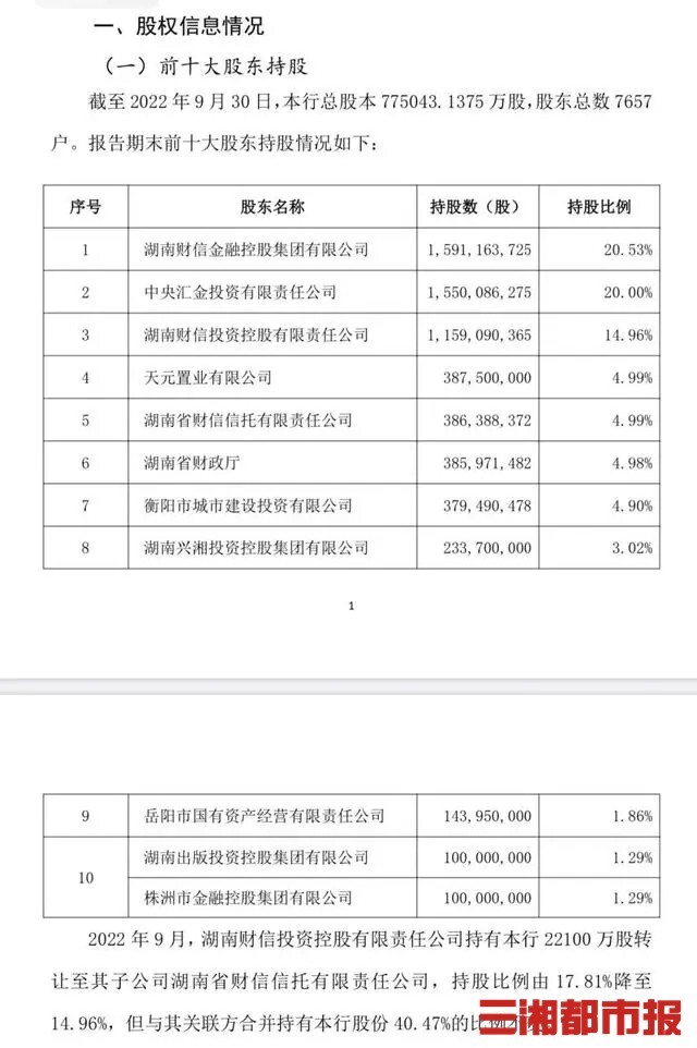 华融湘江银行更名在即，湖南或将迎来省级城商行“湖南银行”