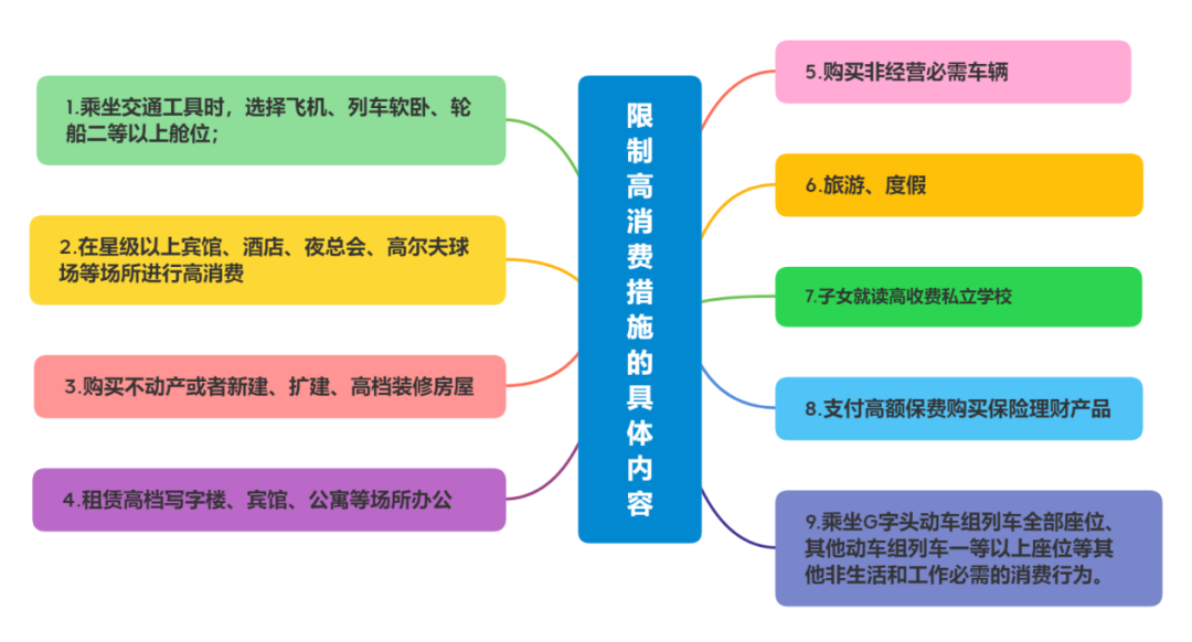 法定代表人的13类法律风险，一文讲清！