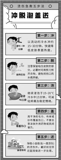 精心守护，让孩子远离烧烫隐患